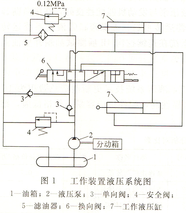 大蘭液壓推土機液壓系統原理圖