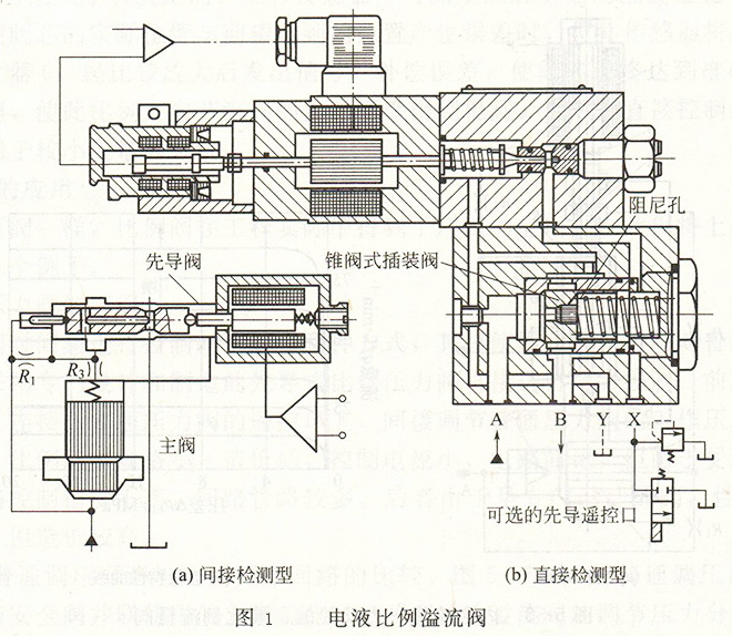 大蘭液壓電液比例壓力閥