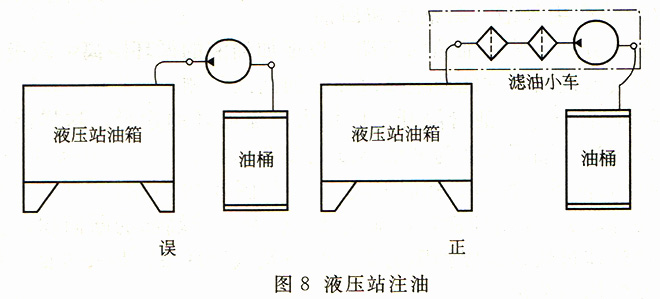 大蘭液壓系統注油示意圖