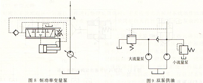 大蘭液壓系統油路
