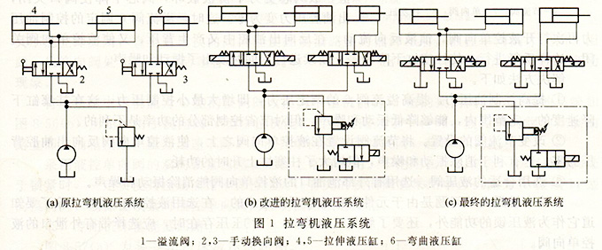 大蘭液壓拉彎機液壓系統